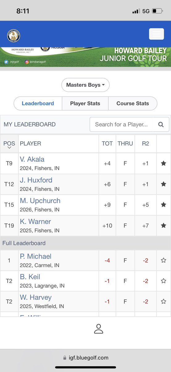 Good Day for a lot of Future Royals!
Very good playing at The Fort Golf Club. The future is bright for these boys. <a href="/injrgolf/">Indiana Junior Golf Program</a> <a href="/indianahsgolf/">Indiana HS Golf</a> <a href="/hsegolf/">Royals Boys Golf</a>