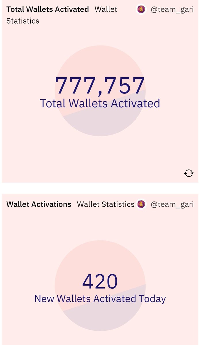 GARI - World's Biggest Web3 Social Community🔥 tweet media