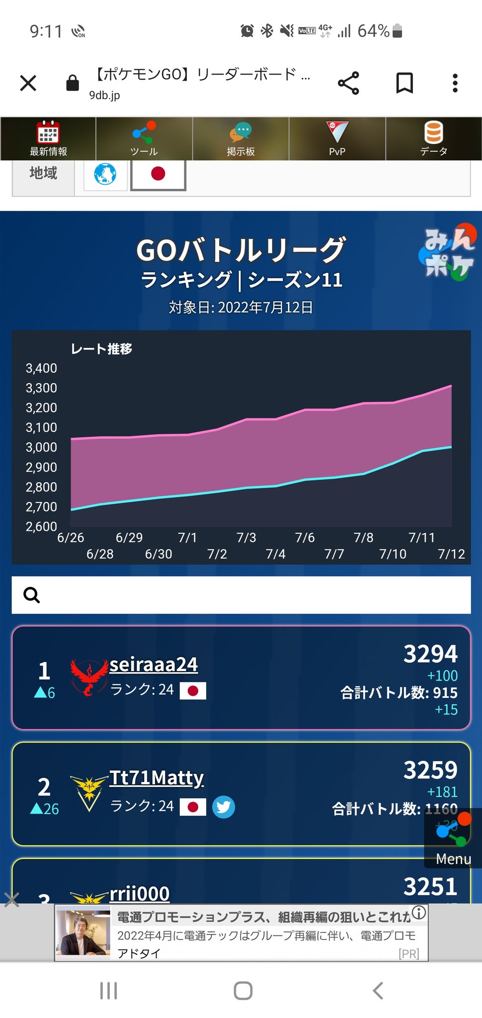 リーダーボード Twitter Search Twitter