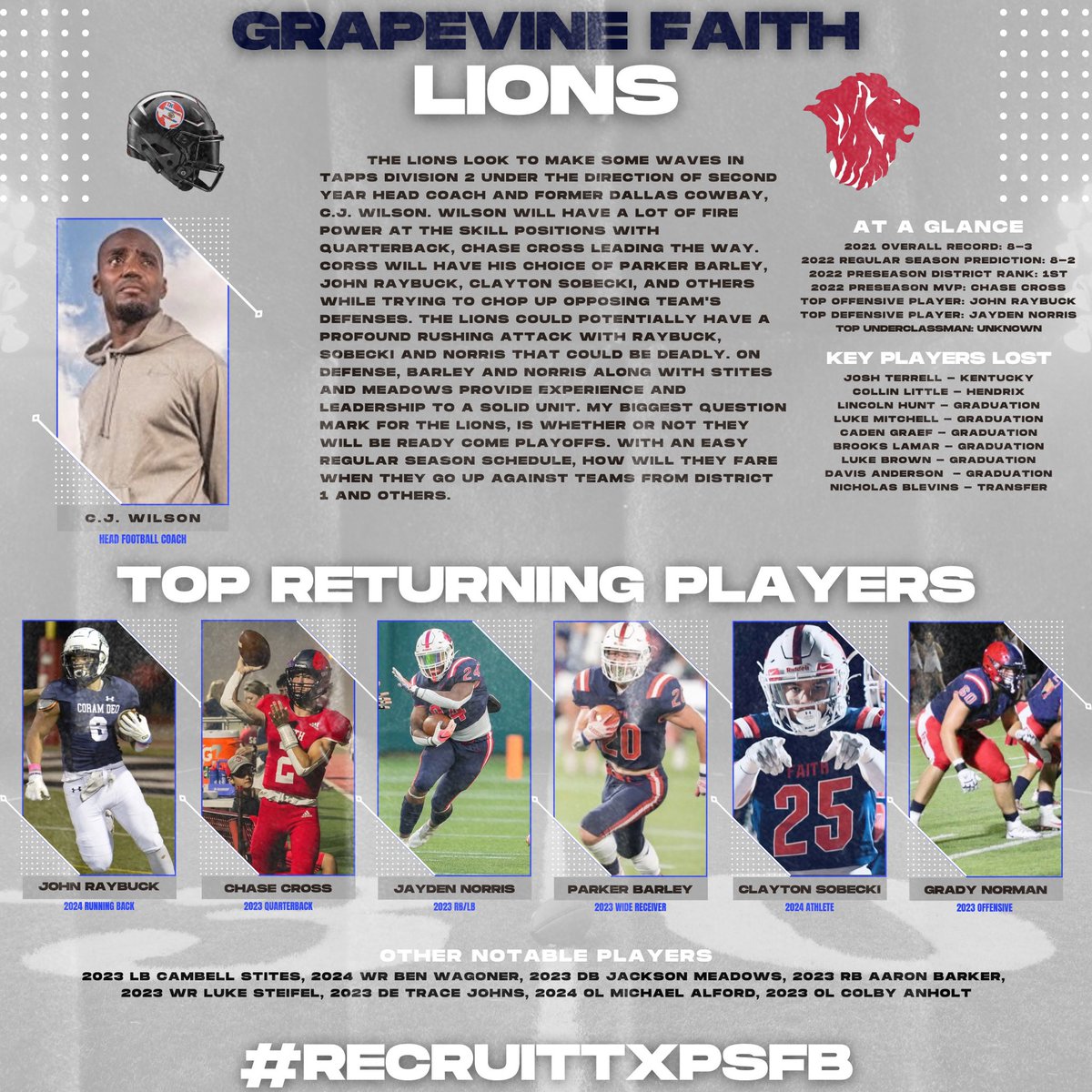 Texas Private School Football tweet media