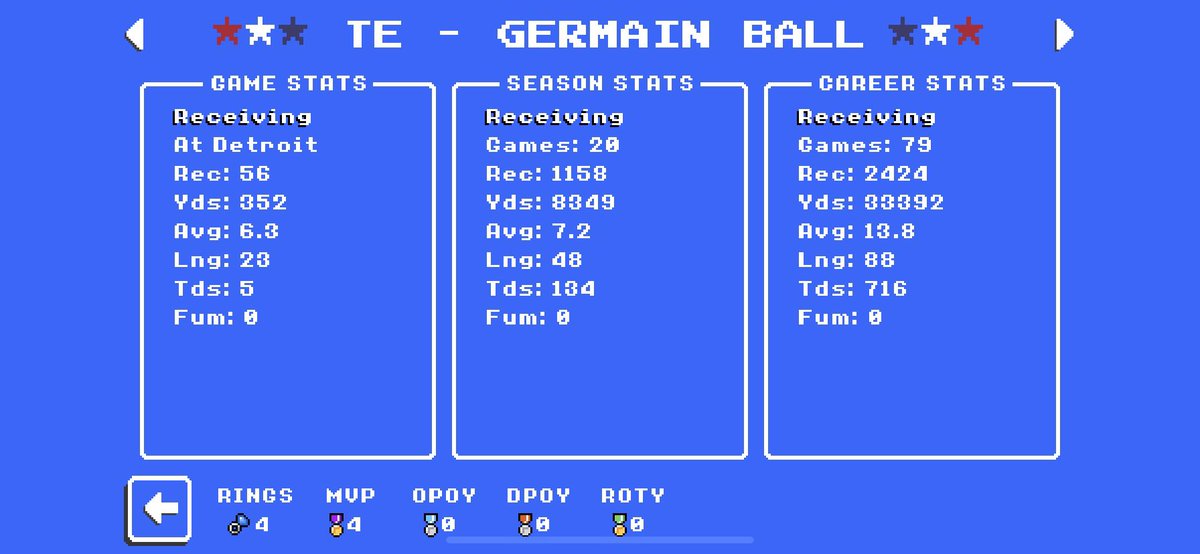 As season 57 ends, the Bulls say goodbye to one of the most dominant TE in RBCDL history.
Most receptions by any player in a season (1158)
Most TDs by a TE in a season (222)
Most Yards by a TE in a season (11010)
4x Heisman Finalists
4x All American
We wish him luck in the RFNA.