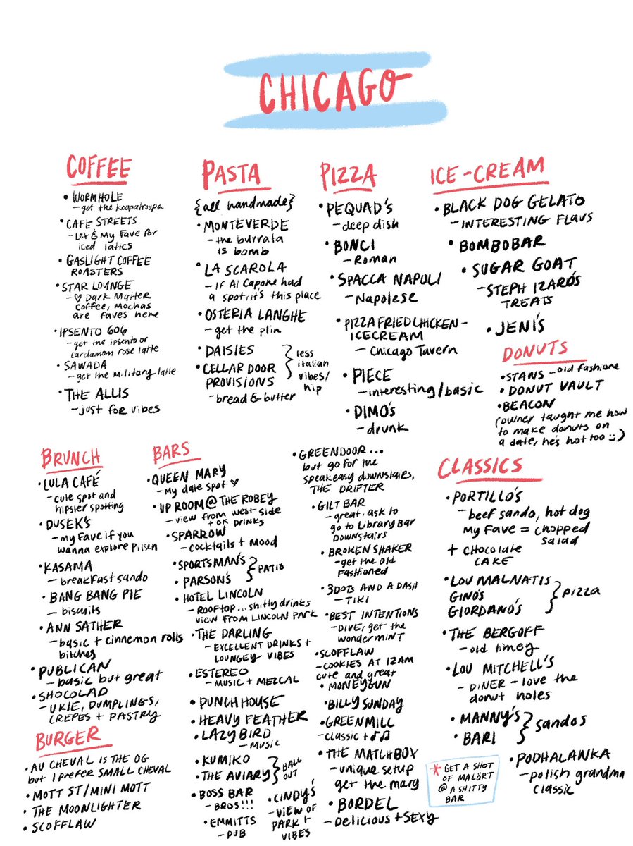 if you need reccos for a weekend visit to chicago, here’s my faves ❤️💙