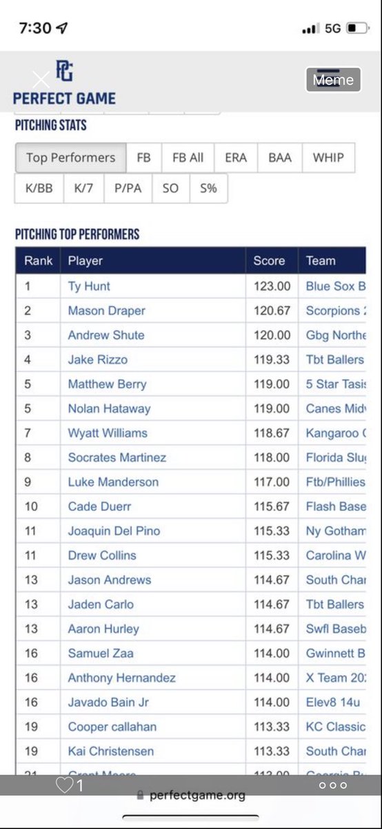 BlueSox_BSB's tweet photo. Ty Hunt with the top pitching performance of the day at the BCS finals @PerfectGameUSA #earnedit https://t.co/v6TD9Rhons