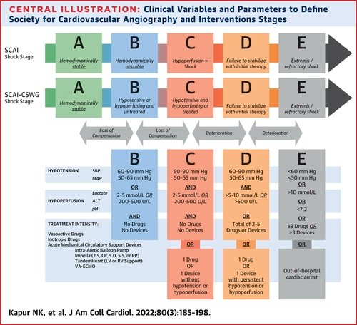 Manreet Kanwar (@manreetkanwar) on Twitter photo Taking SCAI stages a step further #CSWG <a href="/JACCJournals/">JACC Journals</a> <a href="/NavinKapur4/">Navin Kapur</a> <a href="/ReshadGaranMD/">A. Reshad Garan MD</a> <a href="/ShashankSinhaMD/">Shashank Sinha, MD, MSc, FACC, FAHA, FHFSA</a> <a href="/JHMontfort10/">Jaime Hernandez-Montfort</a> <a href="/VorovichHeartMD/">Esther Vorovich MD</a> <a href="/ewhiteheadMD/">Evan Whitehead</a> <a href="/SandeepNathanMD/">Sandeep Nathan, MD, MSc</a> <a href="/shelleyhallmd/">Shelley Hall</a> <a href="/vbluml/">Vanessa Blumer, MD, FACC</a> <a href="/BurkhoffMd/">Dan Burkhoff MD PhD</a> <a href="/DrClaudiusMahr/">Dr. Claudius Mahr, FACC, FESC, FRSM</a> <a href="/Abraham_Jacob/">Jacob Abraham, MD</a> <a href="/GavHick/">Gavin Hickey</a> <a href="/AdnanKhalifMD/">Ak</a> <a href="/ranga1949/">Karthik</a> Taking SCAI stages a step further #CSWG <a href="/JACCJournals/">JACC Journals</a> <a href="/NavinKapur4/">Navin Kapur</a> <a href="/ReshadGaranMD/">A. Reshad Garan MD</a> <a href="/ShashankSinhaMD/">Shashank Sinha, MD, MSc, FACC, FAHA, FHFSA</a> <a href="/JHMontfort10/">Jaime Hernandez-Montfort</a> <a href="/VorovichHeartMD/">Esther Vorovich MD</a> <a href="/ewhiteheadMD/">Evan Whitehead</a> <a href="/SandeepNathanMD/">Sandeep Nathan, MD, MSc</a> <a href="/shelleyhallmd/">Shelley Hall</a> <a href="/vbluml/">Vanessa Blumer, MD, FACC</a> <a href="/BurkhoffMd/">Dan Burkhoff MD PhD</a> <a href="/DrClaudiusMahr/">Dr. Claudius Mahr, FACC, FESC, FRSM</a> <a href="/Abraham_Jacob/">Jacob Abraham, MD</a> <a href="/GavHick/">Gavin Hickey</a> <a href="/AdnanKhalifMD/">Ak</a> <a href="/ranga1949/">Karthik</a>