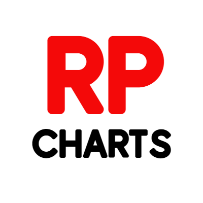 RPCharts's tweet photo. Rebranded as RP Charts 🙂 Covering GTA V &amp; RDR2.

I am not on this account as often but I will try to keep uploading streamer charts &amp; data every month🤓 https://t.co/gbah6vbQ3r