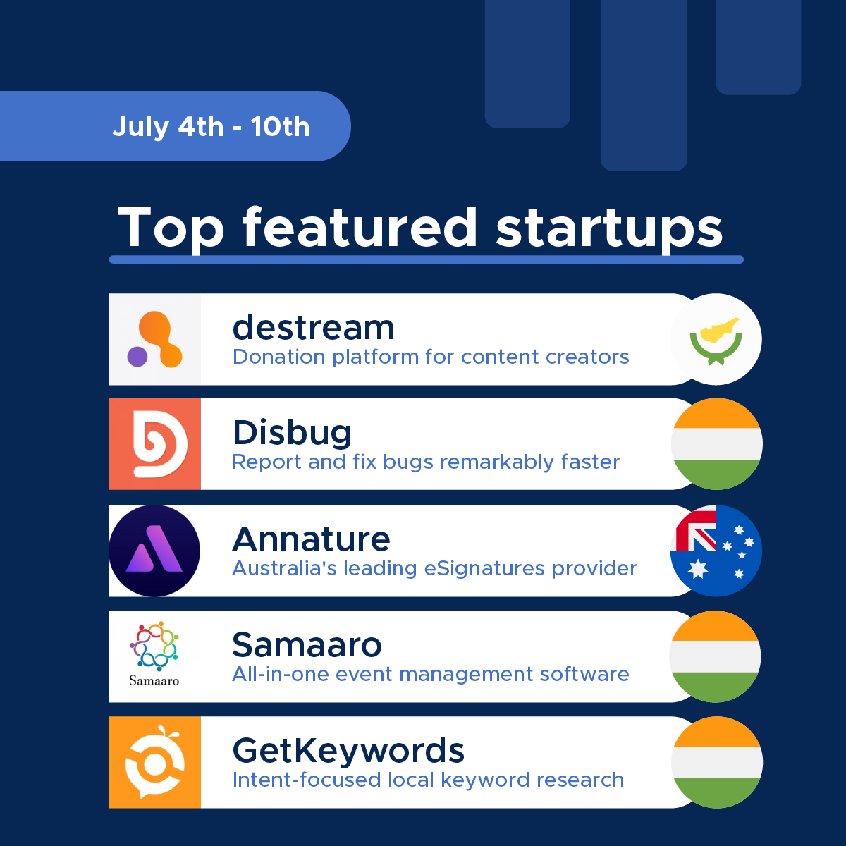 StartupRanking's tweet photo. Top featured startups of the week! 💯💡🌟

🔷 @destreamproject
🔷 @disbug_io
🔷 @AnnatureAU
🔷 @GoSamaaro
🔷 @GetKeywords

#startup #top #ranking #featured #topstartups #technology #tech #donations #contentcreation #bug #esignatures #eventmanagement #events #SEO #keywords https://t.co/bCmTTLTSUt