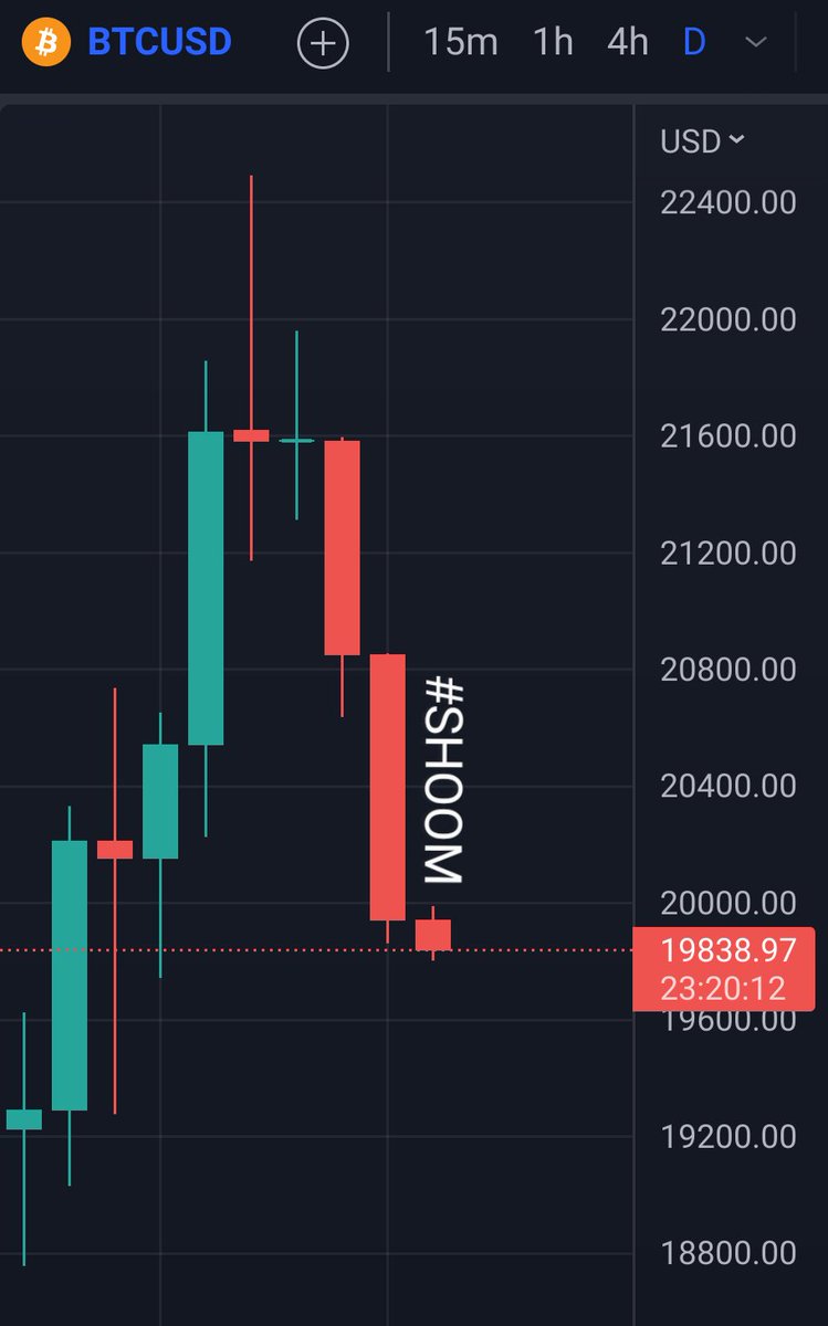 CryptoPump247's tweet photo. #BTC My sentiment has been dump it for 2 days now. I will update it soon, I need to do some more TA. A whole lot #SHOOM on the daily chart though. https://t.co/W8fDNgpV1X