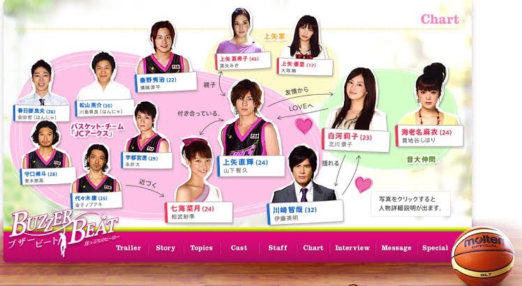 今日は何の日 【2009年7月13日(月)】 フジ月9枠 #ブザー・ビート