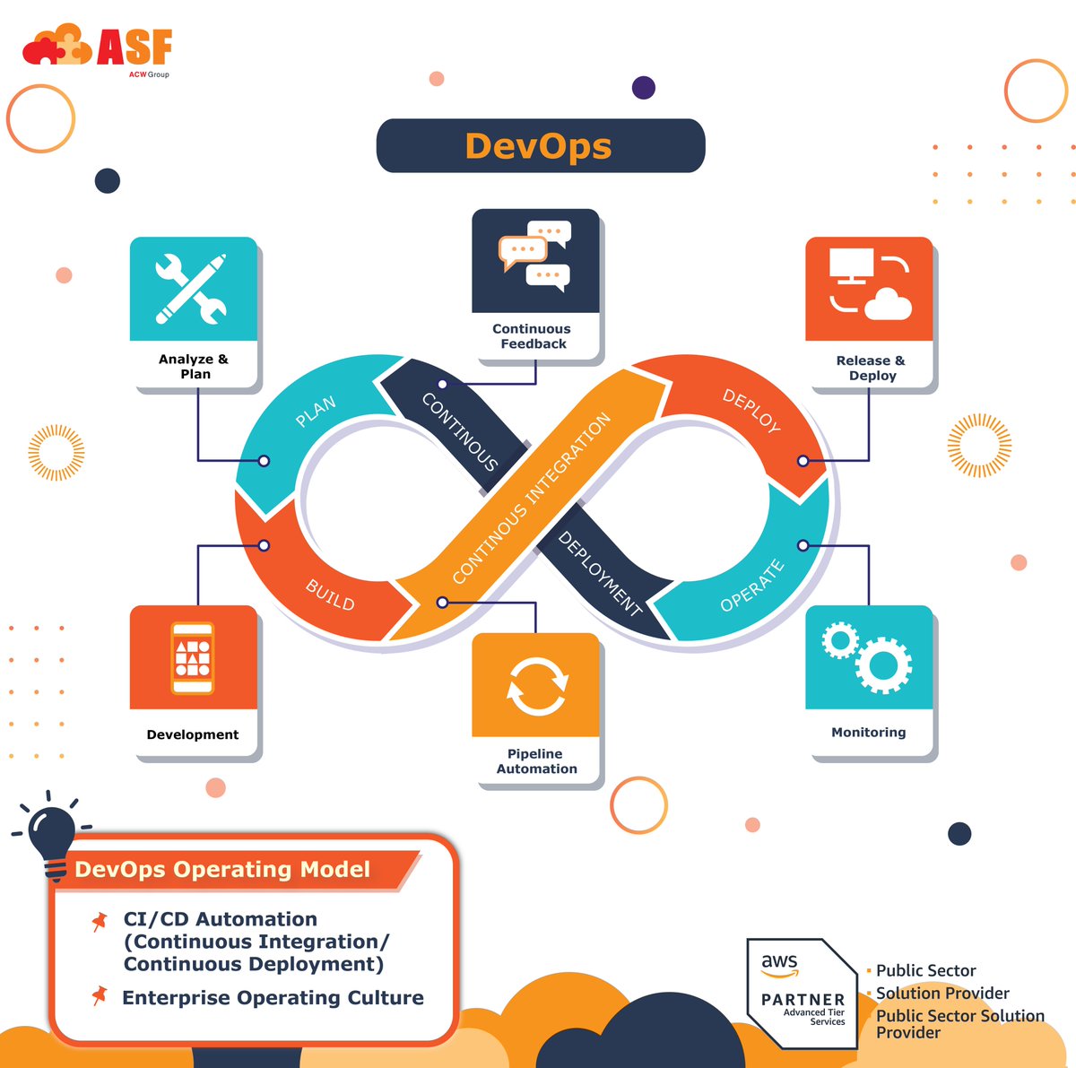 ASF Consultancy Limited (@ASFConsultancy) / Posts / X
