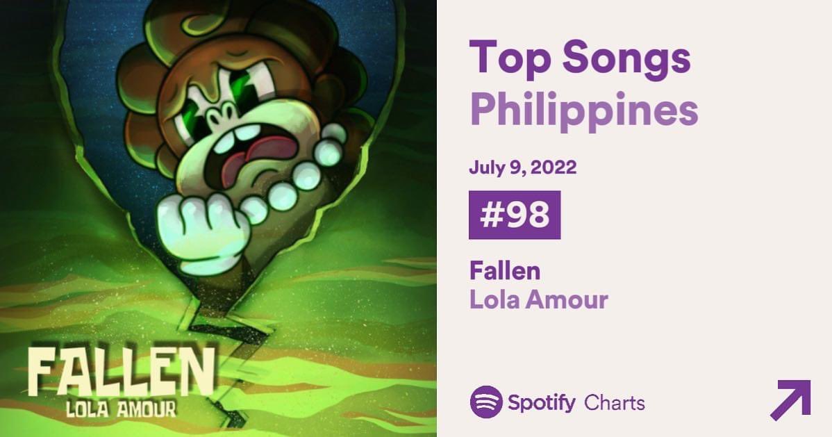 NikMixedIt's tweet photo. Engineered & Mixed “Fallen” by @lolaamourph a year ago and now it’s charting #98 on Spotify Philippines!! Let’s get it to top 50!!
.
Steam Stream Stream!!
.
#NikMixedIt #EngineeredByNik #RecordedAtLineIn https://t.co/q9NdrCJQrp
