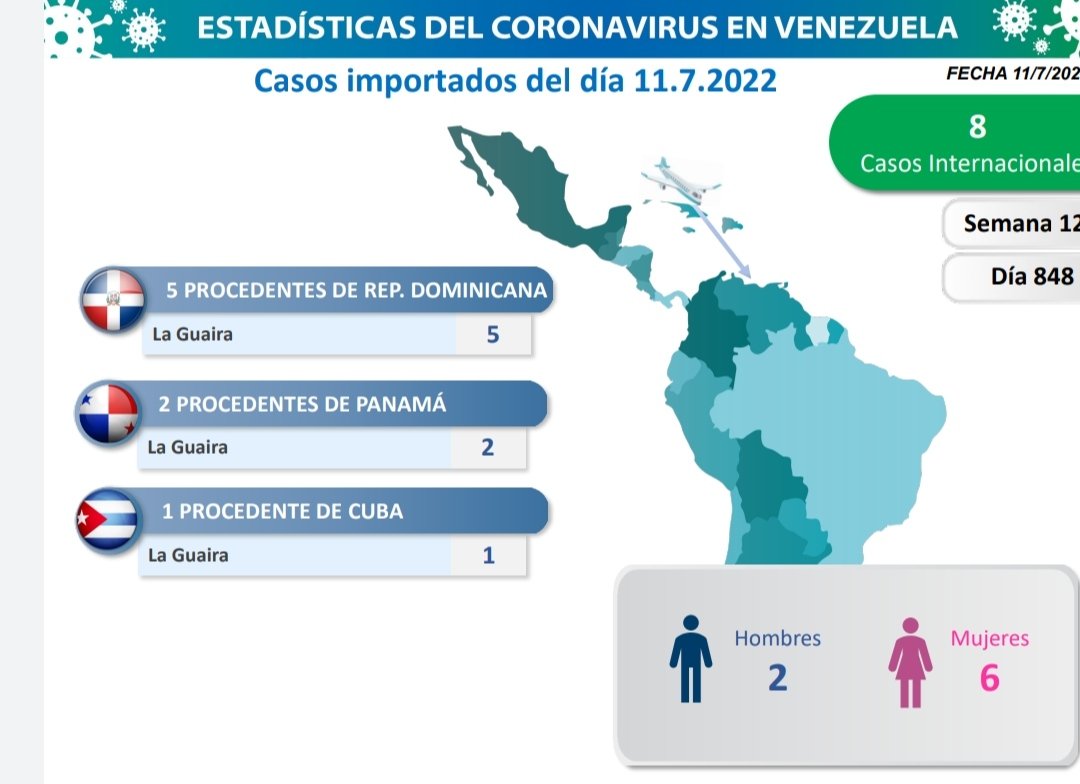 Venezuela reportó 137 nuevos casos