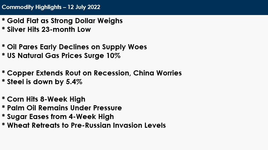 amit_gupta444's tweet photo. Commodity Highlights
#Commodity #Highlights #gold #silver #crude #Gas #copper #steel #palm #Corn #wheat 
@AjayKedia1982 @kediaadvisory https://t.co/i0UT4qhDm6