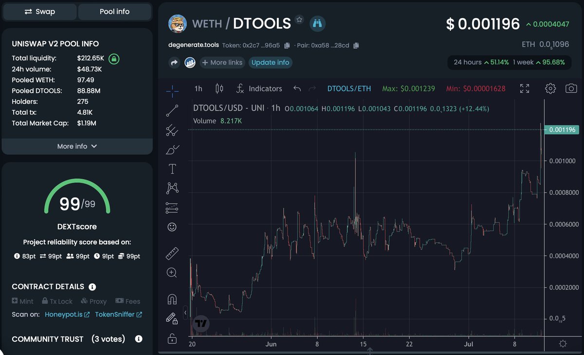 New ATH degenerate fam #cheers 🥂🎊
Lfg!! $DTOOLS 🔥🔥🔥