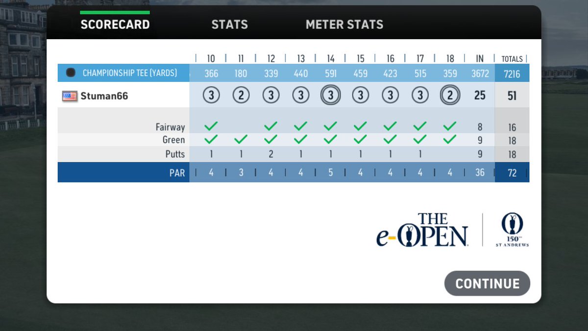 Stuman66's tweet photo. I pitch in for eagle on 18 and still can't get the lead in the #eopen. I think there might be a 50 out there for someone.
#wgtgolf https://t.co/BLIKApWluC