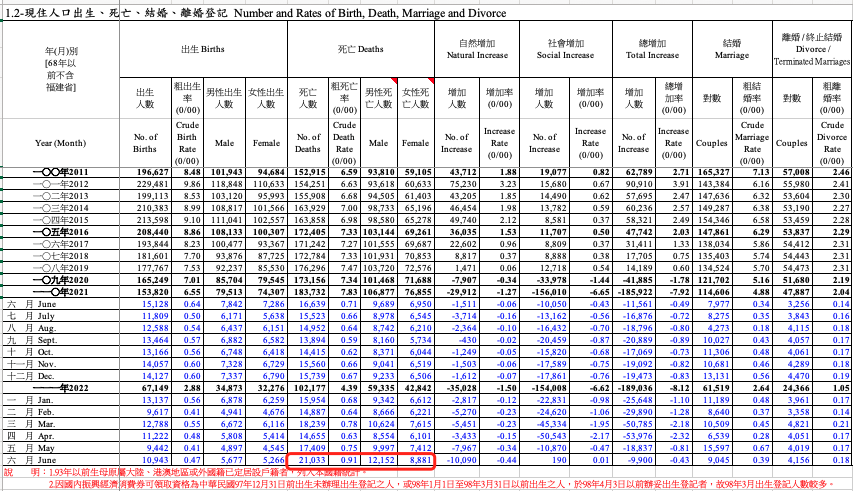 杨威利 Hfgang Twitter