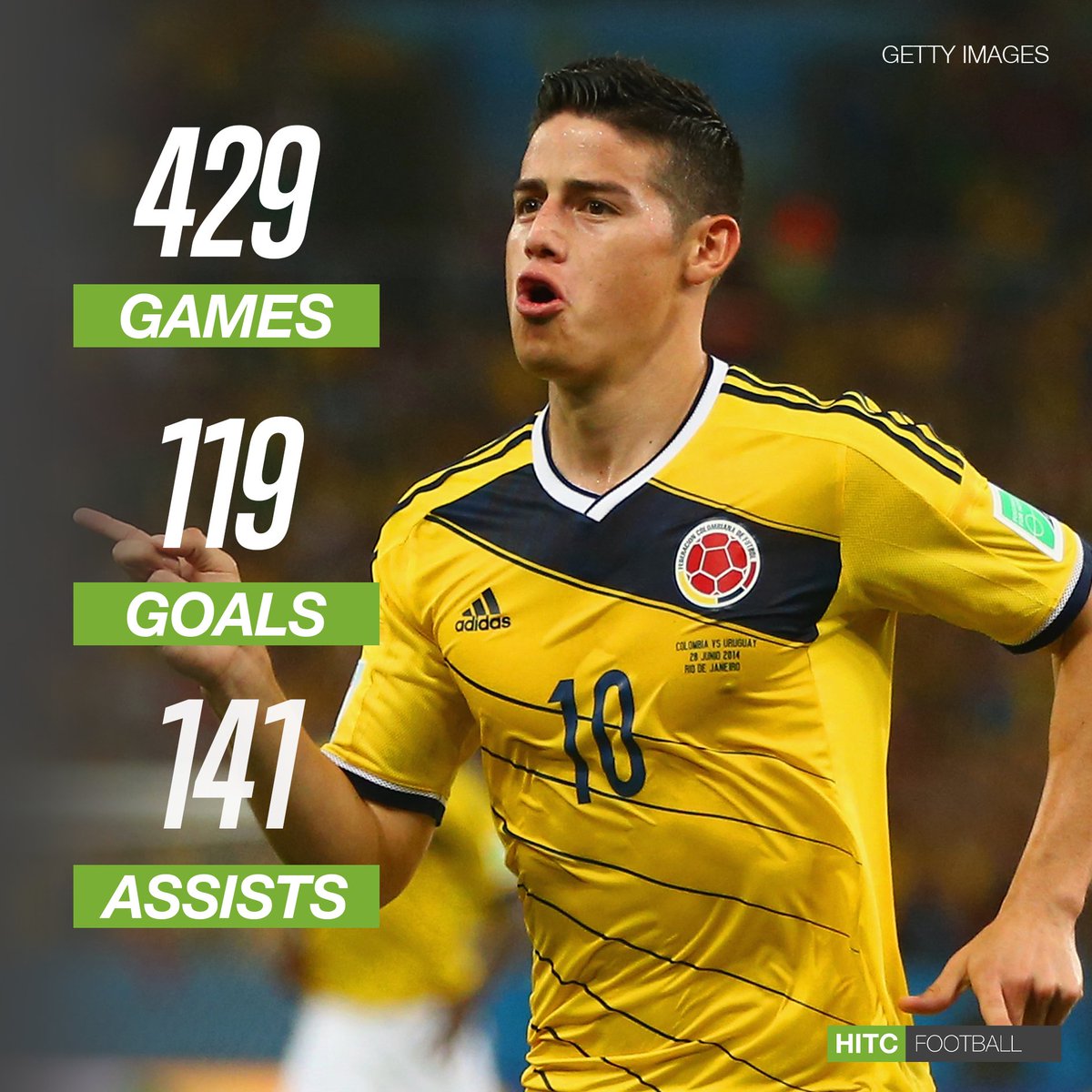   Happy Birthday James Rodriguez!

Time to go back and watch the 2014 Puskas Award winner again 
