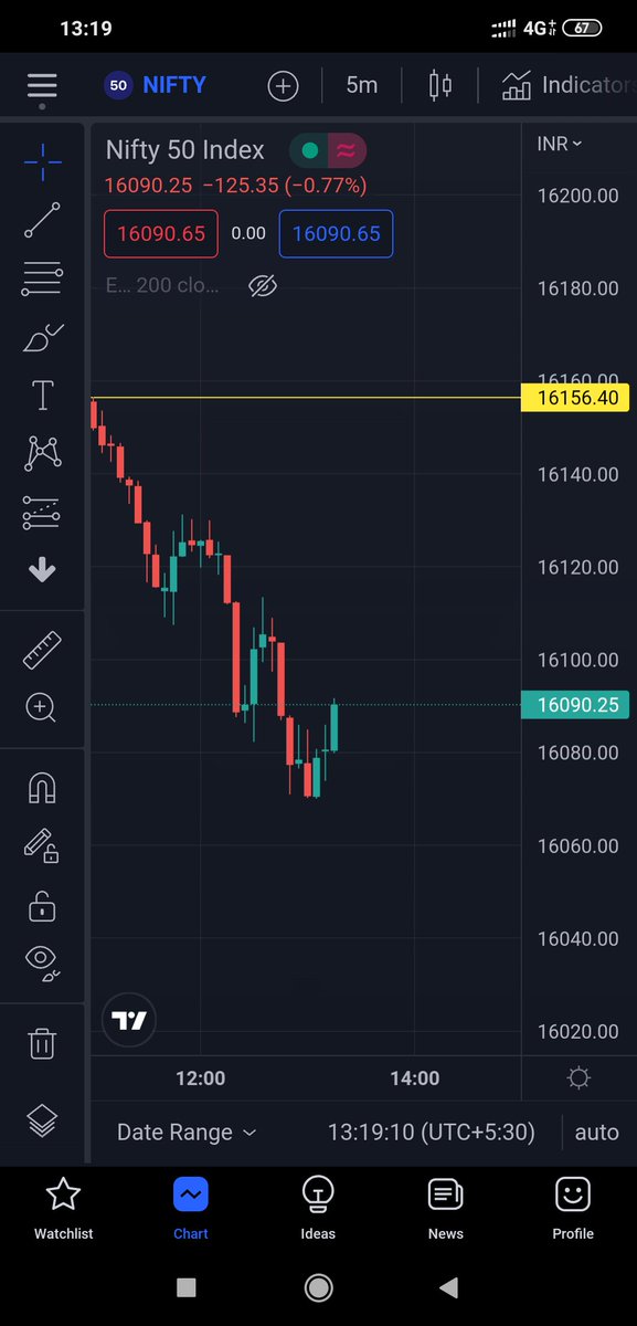 HarichandanSub's tweet photo. #nifty50 16110 is the target https://t.co/bzt2eToWiB