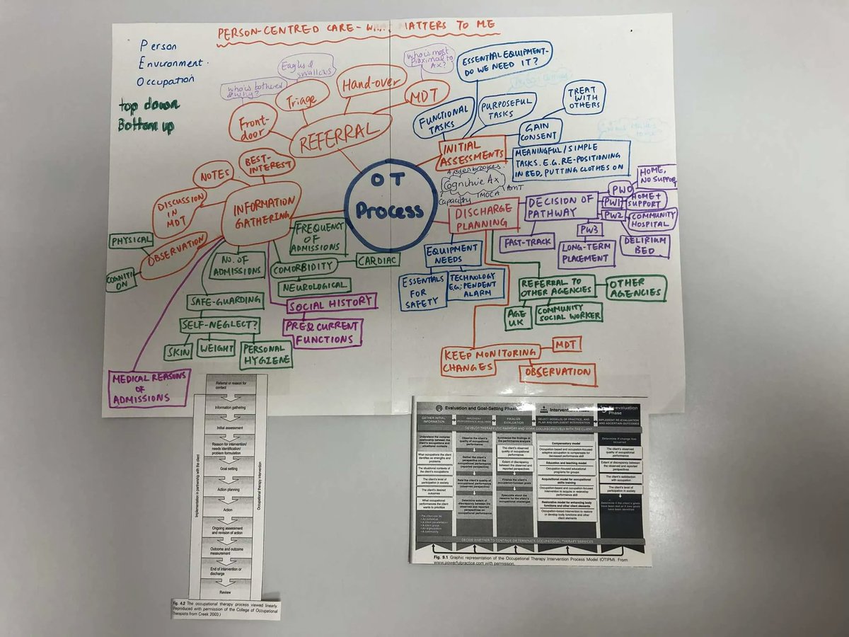 The Frailty OT team recently completed a tabletop workshop with the OT student currently on placement with the team to explore the OT process within the Frailty team
#ValueofOT