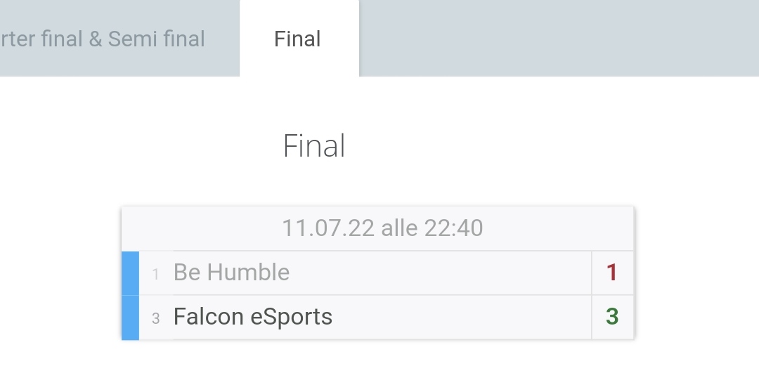 Sarà pure "La Coppa del Nonno" ma la soddisfazione di vincerla con un gruppo forte e ben unito rimane comunque.
Dimostra che ci siamo e continueremo ad esserci in vista del prossimo campionato 💪💪
<a href="/FalconesportsIT/">Falcon eSports Pro Club PC (Italy)</a> <a href="/pctransfermarkt/">🇮🇹 PRO CLUBS TRANSFERMARKT🔍</a> @LIPC_network