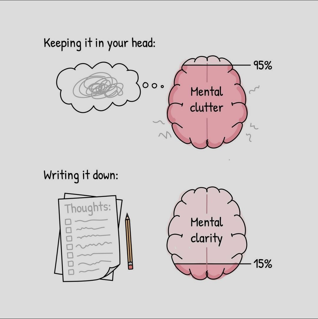AfriqiaSolution's tweet photo. Starting the working week after a long weekend after #EidAlAdha make sure you clear your head and reduce your mental clutter….#organisation #selfmanagement #clutterfree https://t.co/htzOFBXCnW