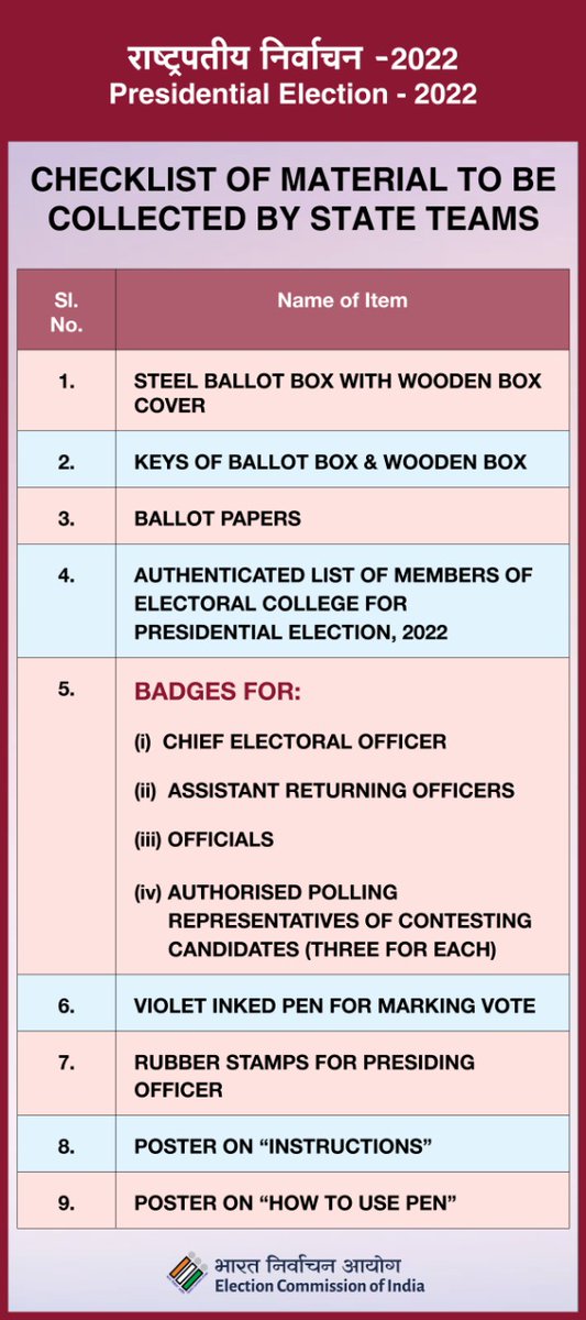 Check out list of material to be collected by state teams for Presidential Elections 2022. 👇

#PresidentialElections2022