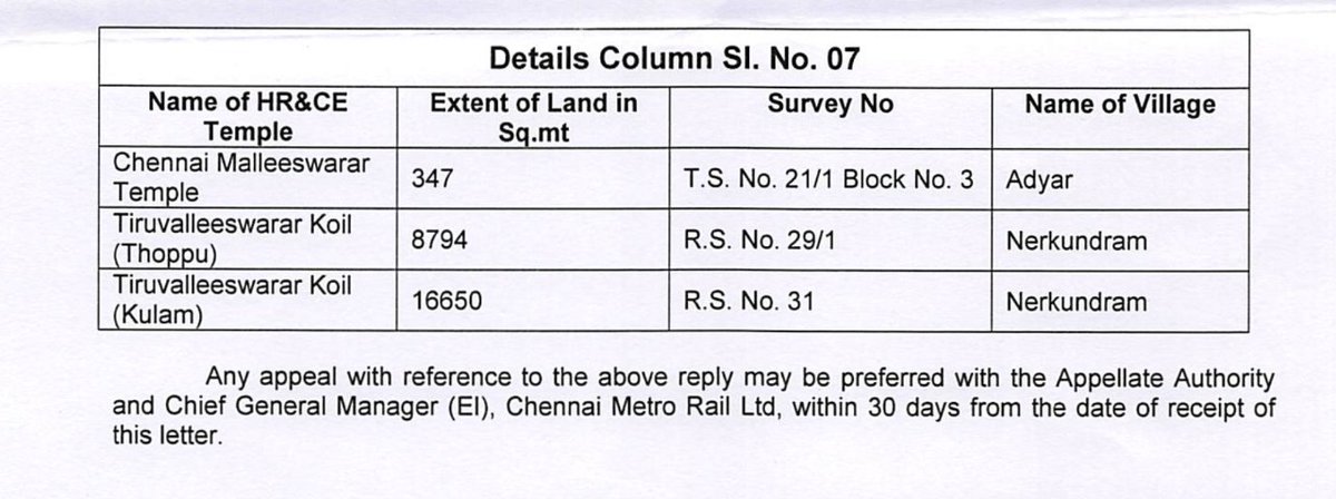 trramesh's tweet photo. Temple Lands: My 2nd challange to @tnhrcedept - Did you not illegally permit @cmrlofficial - Chennai Metro Rail to take over a large Temple pond belonging to Tiruvaleeswarar Temple? How can you allow constructions over water body? @Swamy39 @BJP4India @TWS_Bharat @indiccollective https://t.co/b8RTVvCO0o