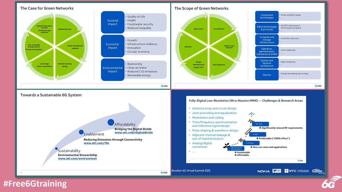 Free 6G Training: AT&T Wants a Sustainable and Affordable 6G - free6gtraining.com/2022/07/at-wan… via Ralf Bendlin at Brooklyn 6G Summit (#B6GS)

#Free6Gtraining #6G #5G #B5G #3G4G5G #ATT #IEEE #IEEETv #SustainableNetworks #GreenNetworks #AffordableNetworks #UmMIMO #Emissions #Connectivity