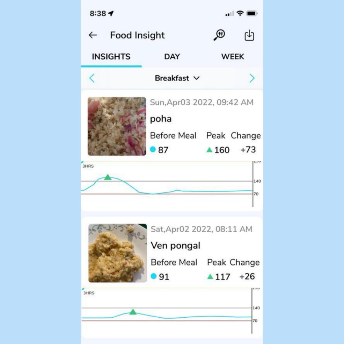 Ambrosia_Sys's tweet photo. Food Insights Feature in Linkblucon App- Real Time Graphs of how your food affects your sugar levels after a meal with the help of Freestyle Libre sensor and Nightrider Blucon.

#food #foodinsights #nightriderblucon #blucon #linkblucon #feature #user #glucose #insulin https://t.co/N9QERmzwHX