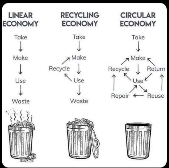 HemalUchat's tweet photo. Adapt to Circular Economy 🍁#sustainability https://t.co/fFRHg3zh1S