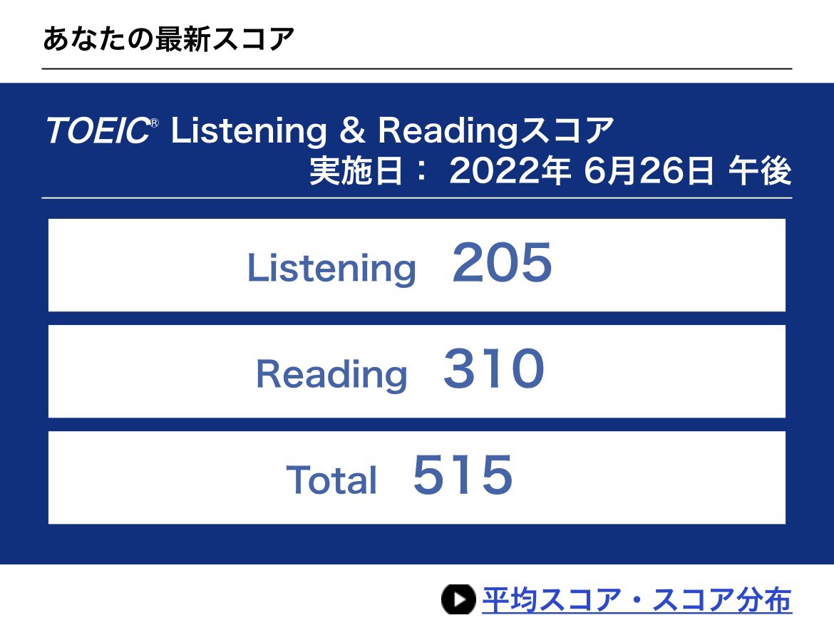hellopomeeng13's tweet photo. とりあえず上がっててよかった😅😅
365→515
#TOEIC https://t.co/UIY2IFlfZ0