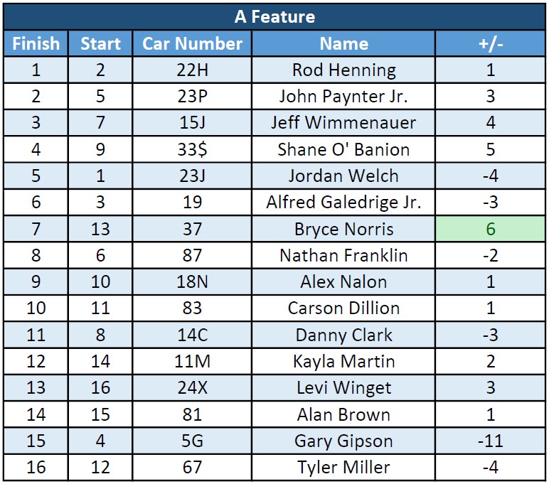 Indiana RaceSaver Sprints tweet media