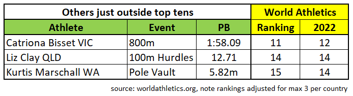 athsSTATS tweet media