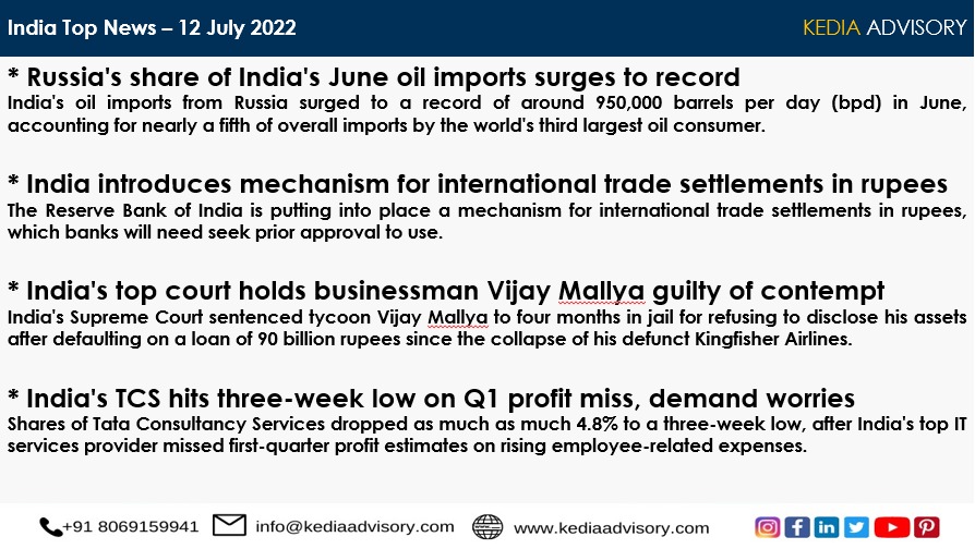 AdvisoryKedia's tweet photo. #commoditynews 
#stockmarkets 
@AjayKedia1982 @VijayKedia19 @kediaadvisory @KediaCapital https://t.co/92d5bbC4v6
