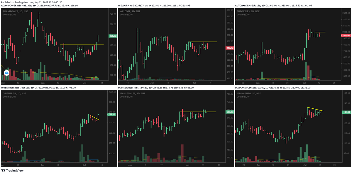 These are the names I'm holding currently. 
#ADANIPOWER @ 280
#WELCORP @ 215
#MAHSEAMLES @ 663
#JAMNAAUTO @ 131.80
#ORIENTBELL @ 743.80
#AUTOAXLES @ 1978