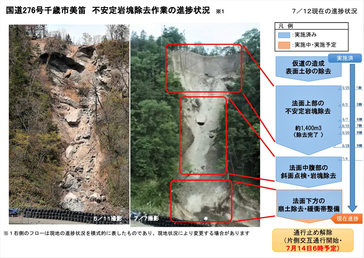 mlit_hkd_sp's tweet photo. 【#国道276号 #美笛峠 #通行止め】
令和4年7月12日現在
国道276号美笛峠の通行止めは、7月14日(木)6時解除（片側交互通行開始）の見通しとなりましたのでお知らせいたします。
#いのちとくらしをまもる防災減災 #R276 #支笏湖 #大滝
詳細は→https://t.co/k9xQCm0KU5 https://t.co/Cx26JHOgrA