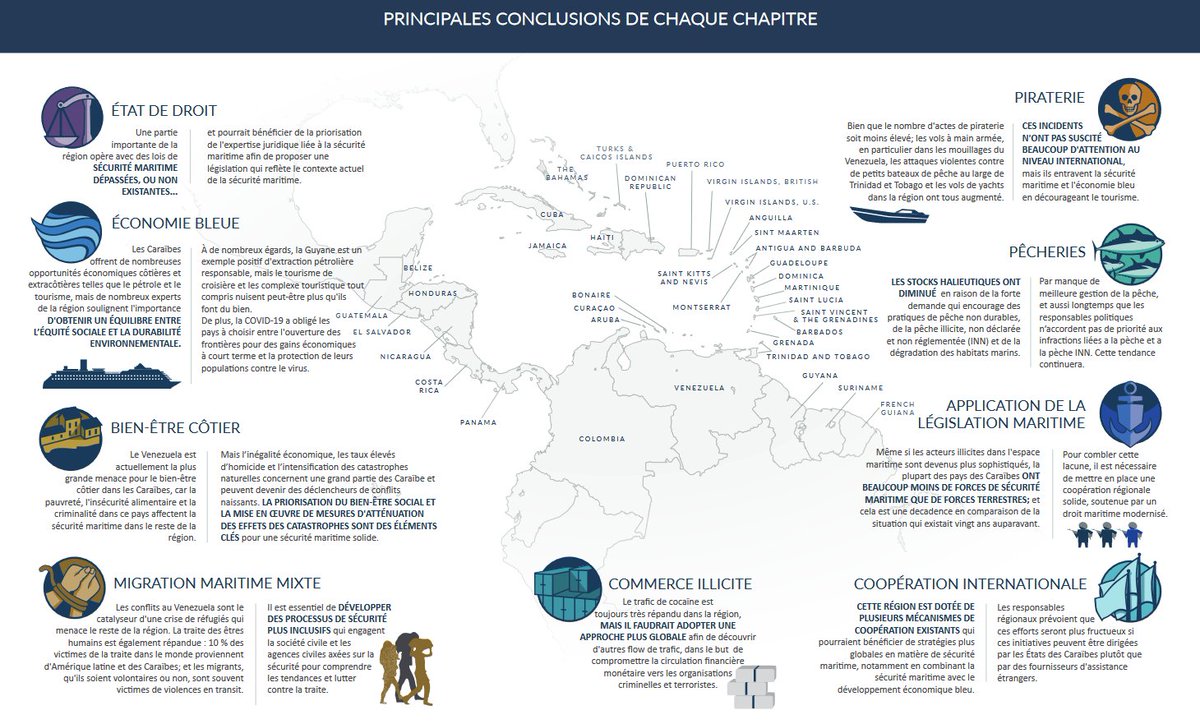 STABLE SEAS : LES CARAÏBES De nombreux pays des Caraïbes ne sont pas seulement très vulnérables aux catastrophes naturelles, mais aussi mal préparés, ce qui rend la région très fragile. stableseas.org/post/stable-se…