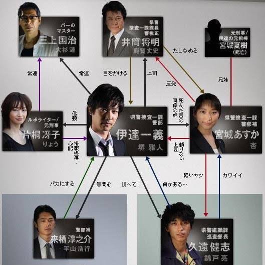 ジョーカー 許されざる捜査官 ドラマ DVD BOX 堺雅人 ジョーカー 許