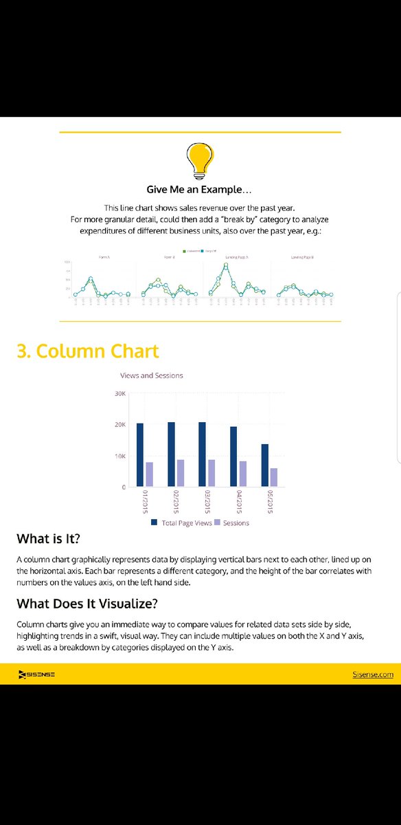 AlbertAdeyemi01's tweet photo. A guide to proper utilisation of charts for visualization... Learn and share! https://t.co/7jaq8uhVhP