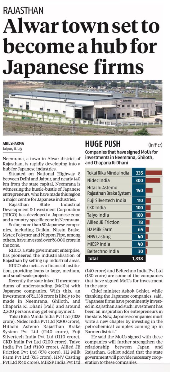 ViewpointNews1's tweet photo. Read story by @anilsharma45 on #Neemrana #Japanese zone in #Alwar district in #India’s leading #BusinessStandard newspaper 
@ashokgehlot51 
@MayaramArvind 
@DMDCAlwar 
@Jksoniias https://t.co/Et2naQfy8R