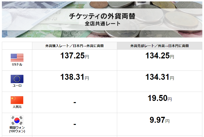 Tweets With Replies By 公式 金券ショップ チケッティ Tickety Tickety Ecshop Twitter