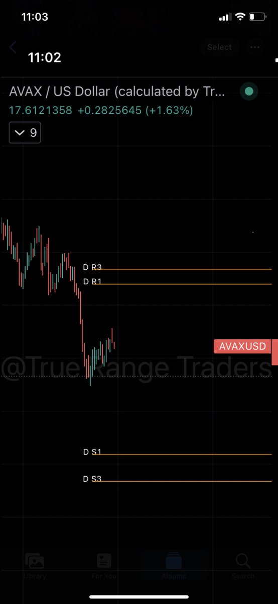 ZEducata's tweet photo. Trading - Simplicity, patience, execution. You just need to line up the sights before pulling the trigger @OtoroTrading @crypto4teachers https://t.co/jPX8wsq3zA