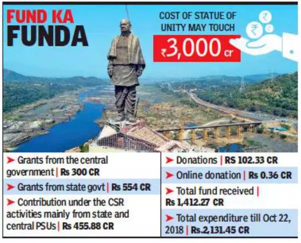 ArjunSailapathi's tweet photo. #NEETUG2022 NTA only cares about money and not students troubles.If india can spend more than ₹3000crores on a statue which is ₹18crore per citizens hard earned money then postponing neet is no big deal.#PostponeNEETUG https://t.co/ygkx74tmNV