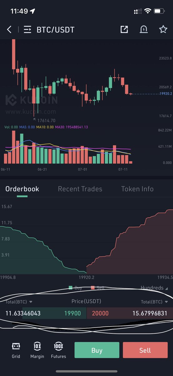 How can this be a bullish scenario everyone is talking about really?
<a href="/Morecryptoonl/">More Crypto Online</a> <a href="/saylor/">Michael Saylor</a> <a href="/MattWallace888/">Matt Wallace</a> 

#cryptocurrencies #cryptocurrency #BearishAlert