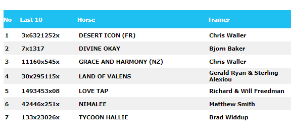 racing_nsw's tweet image. An early taste of spring at Friday&apos;s Canterbury trials! Group 1 winner Nimalee, the Queen&apos;s horse Chalk Stream, smart youngsters Cythera, Ojai and Shalatin among 19 heats from 9am on Sky Central and racingnsw.com.au 👀

FIELDS: bit.ly/3cbX5Dm