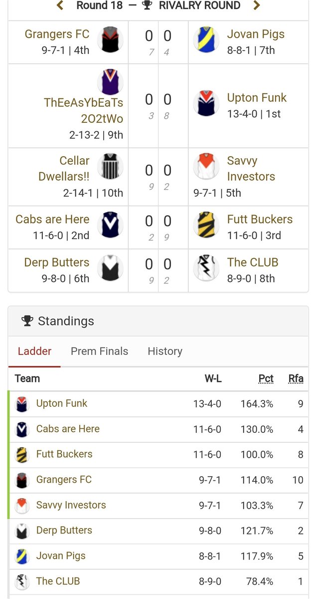UptonFFL's tweet photo. Final Round - Funk minor premiers. All eyes on 4th and 5th spot. '21 premiers Pigs tipped to miss finals. Savs and Grangers could snatch a spot, with Derps snapping on their heels https://t.co/zLW3m5JzKq
