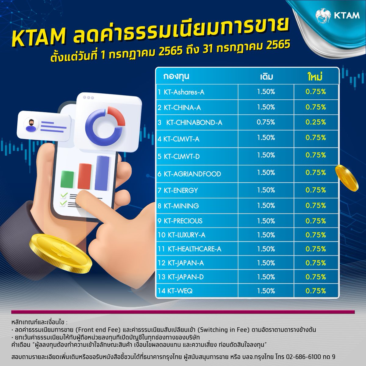 Krungthai_Care on Twitter "โปรโมชั่นลดค่าธรรมเนียมการซื้อ(Front End