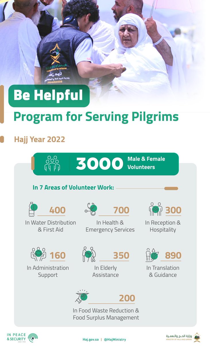 KSAembassyFI's tweet photo. The pleasure of volunteerism is only experienced by the volunteers themselves.
#Be_Helpful
#Makkah_and_Madinah_Eagerly_Await_You https://t.co/QaCf4XJEi2