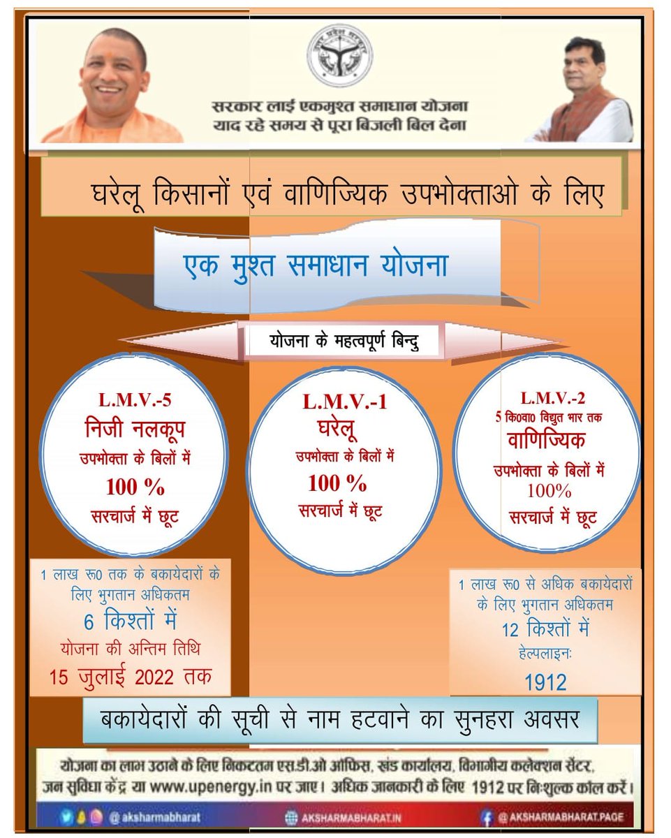 34 लाख से ज़्यादा उपभोक्ताओं ने बिजली की एकमुश्त समाधान/ओटीएस योजना में अब तक लाभ ले लिया।

योजना अब पूर्ण होने को है।

अंतिम चार दिन बचे हैं।

बकाए से मुक्ति पानी हो तो जल्दी करें।

#GoodGovernance <a href="/RSSorg/">RSS</a> <a href="/UPPCLLKO/">UPPCL</a> <a href="/narendramodi/">Narendra Modi</a> <a href="/JPNadda/">Jagat Prakash Nadda</a> <a href="/RajKSinghIndia/">R. K. Singh</a> <a href="/myogiadityanath/">Yogi Adityanath</a> <a href="/BJP4UP/">BJP Uttar Pradesh</a>