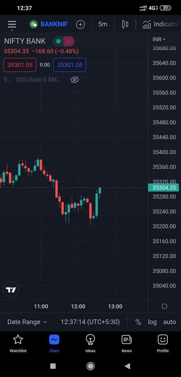 HarichandanSub's tweet photo. #banknifty 35300 target achieved 💥💥💥💥 https://t.co/yQpBlun5Ok