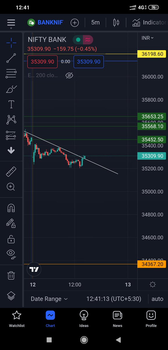 HarichandanSub's tweet photo. #banknifty 35380 is the next target https://t.co/ifxmLZ8QS0